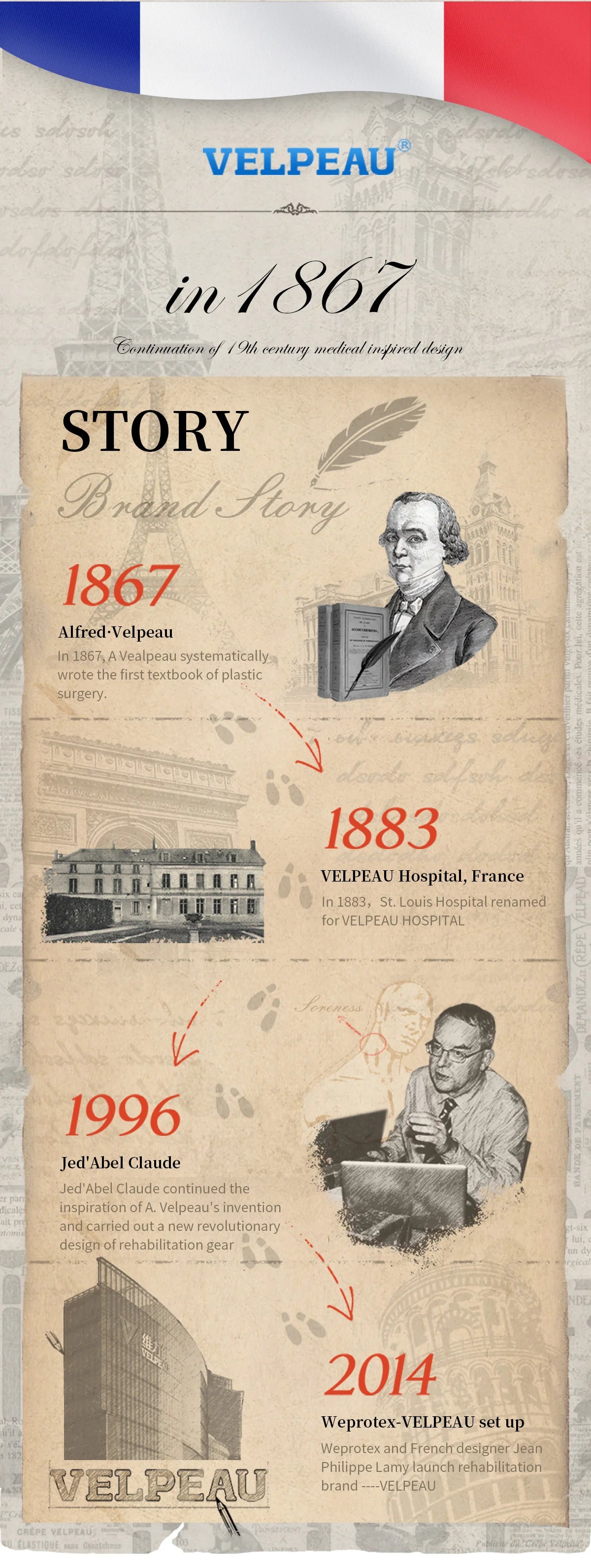 VELPEAU Wrist Splint Medical for Carpal Tunnel Pain, Tendonitis and Arthritis Wrist Brace with Thumb Support Adjustable